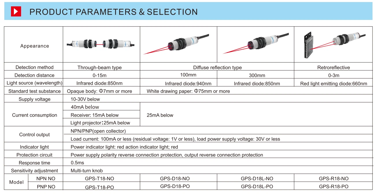 Cylindrical Photoelectric Sensor-1 Cylindrical Photoelectric Sensor-1